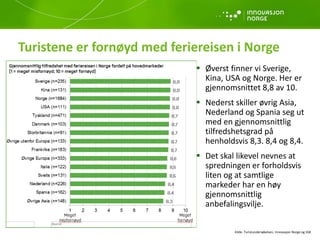 Turistene er fornøyd med feriereisen i Norge
 Øverst finner vi Sverige,
Kina, USA og Norge. Her er
gjennomsnittet 8,8 av 10.
 Nederst skiller øvrig Asia,
Nederland og Spania seg ut
med en gjennomsnittlig
tilfredshetsgrad på
henholdsvis 8,3. 8,4 og 8,4.
 Det skal likevel nevnes at
spredningen er forholdsvis
liten og at samtlige
markeder har en høy
gjennomsnittlig
anbefalingsvilje.
Kilde: Turistundersøkelsen, Innovasjon Norge og SSB
 