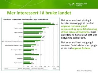 Mer interessert i å bruke landet
• Det er en markant økning i
turister som oppgir at de skal
oppleve naturen, gå på
restaurant og spise lokal mat og
drikke lokale drikkevarer. Disse
aktivitetene har relativt sett stor
betydning samlet sett.
 Det er en markant nedgang i
andelen ferieturister som oppgir
at de skal oppleve fjellene.
Kilde:: Turisundersøkelsen
 