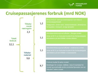 Cruisepassasjerenes forbruk (mrd NOK)
Øvrig forbruk i land på destinasjonen som ikke er
forhåndskjøpt/betalt:
Dagligvarer, andre varer, restaurantbesøk, attraksjoner,
fornøyelser, transport, øvrige tjenester
Aktiviteter/ekskursjoner/utflukter (Norges andel)
Antar at 50 % av forbruket knyttet til de forhåndskjøpte
aktivitetene på land tilfaller norske aktører.
Aktiviteter/ekskursjoner/utflukter (rederienes andel)
Antar at 50 % av forbruket knyttet til de forhåndskjøpte
aktivitetene på land tilfaller cruiserederiet.
Forbruk knyttet til selve cruiset
Betalingen for cruiset, måltider, reise til startsted for
cruiset og eventuelle andre produkter/tjenester som er
inkludert i selve cruiset
Tilfaller
rederiet
Tilfaller
norsk
næringsliv
12,1
2,3
9,8
8,7
1,1
1,1
1,2
Totalt
forbruk
 