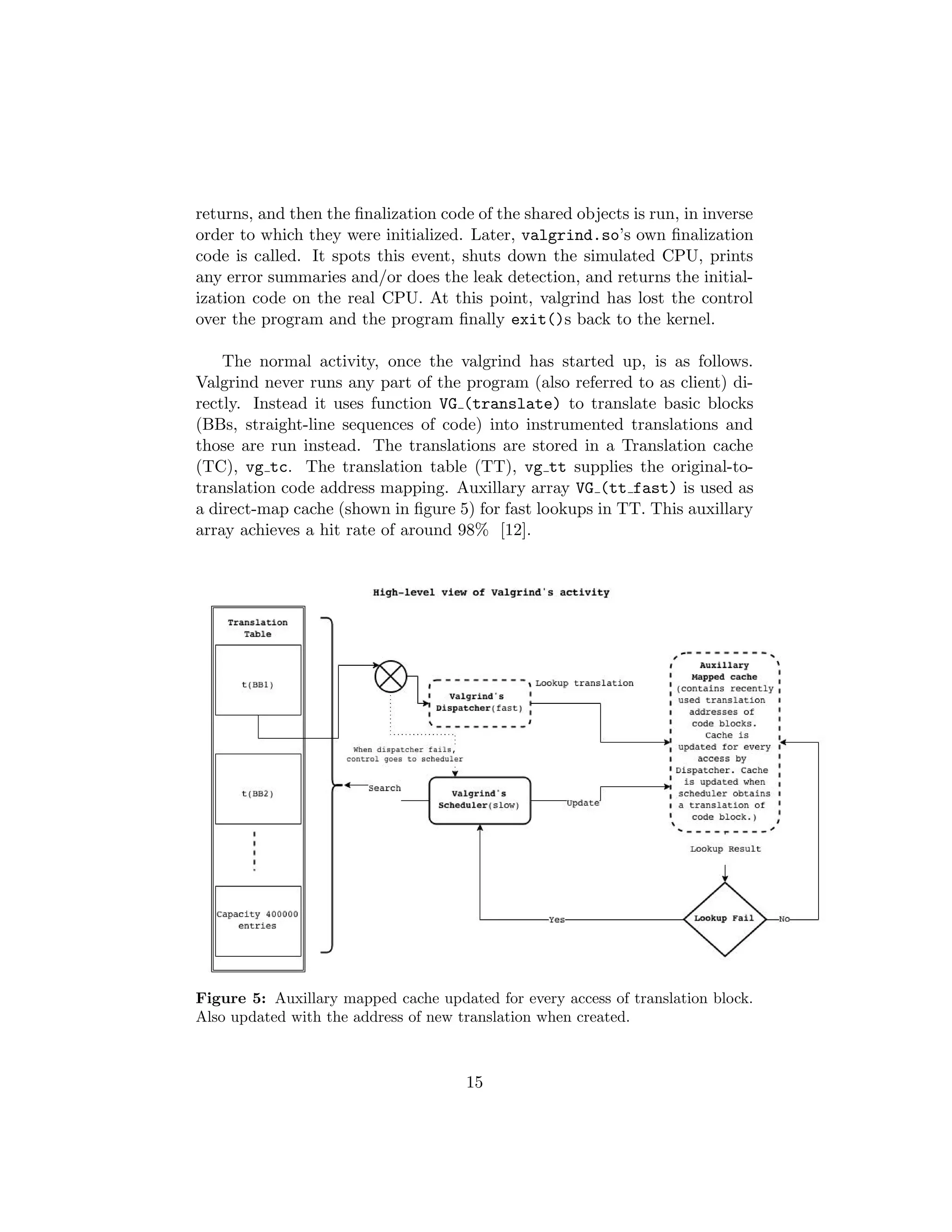 returns, and then the ﬁnalization code of the shared objects is run, in inverse
order to which they were initialized. Later, valgrind.so’s own ﬁnalization
code is called. It spots this event, shuts down the simulated CPU, prints
any error summaries and/or does the leak detection, and returns the initial-
ization code on the real CPU. At this point, valgrind has lost the control
over the program and the program ﬁnally exit()s back to the kernel.
The normal activity, once the valgrind has started up, is as follows.
Valgrind never runs any part of the program (also referred to as client) di-
rectly. Instead it uses function VG (translate) to translate basic blocks
(BBs, straight-line sequences of code) into instrumented translations and
those are run instead. The translations are stored in a Translation cache
(TC), vg tc. The translation table (TT), vg tt supplies the original-to-
translation code address mapping. Auxillary array VG (tt fast) is used as
a direct-map cache (shown in ﬁgure 5) for fast lookups in TT. This auxillary
array achieves a hit rate of around 98% [12].
Figure 5: Auxillary mapped cache updated for every access of translation block.
Also updated with the address of new translation when created.
15
 