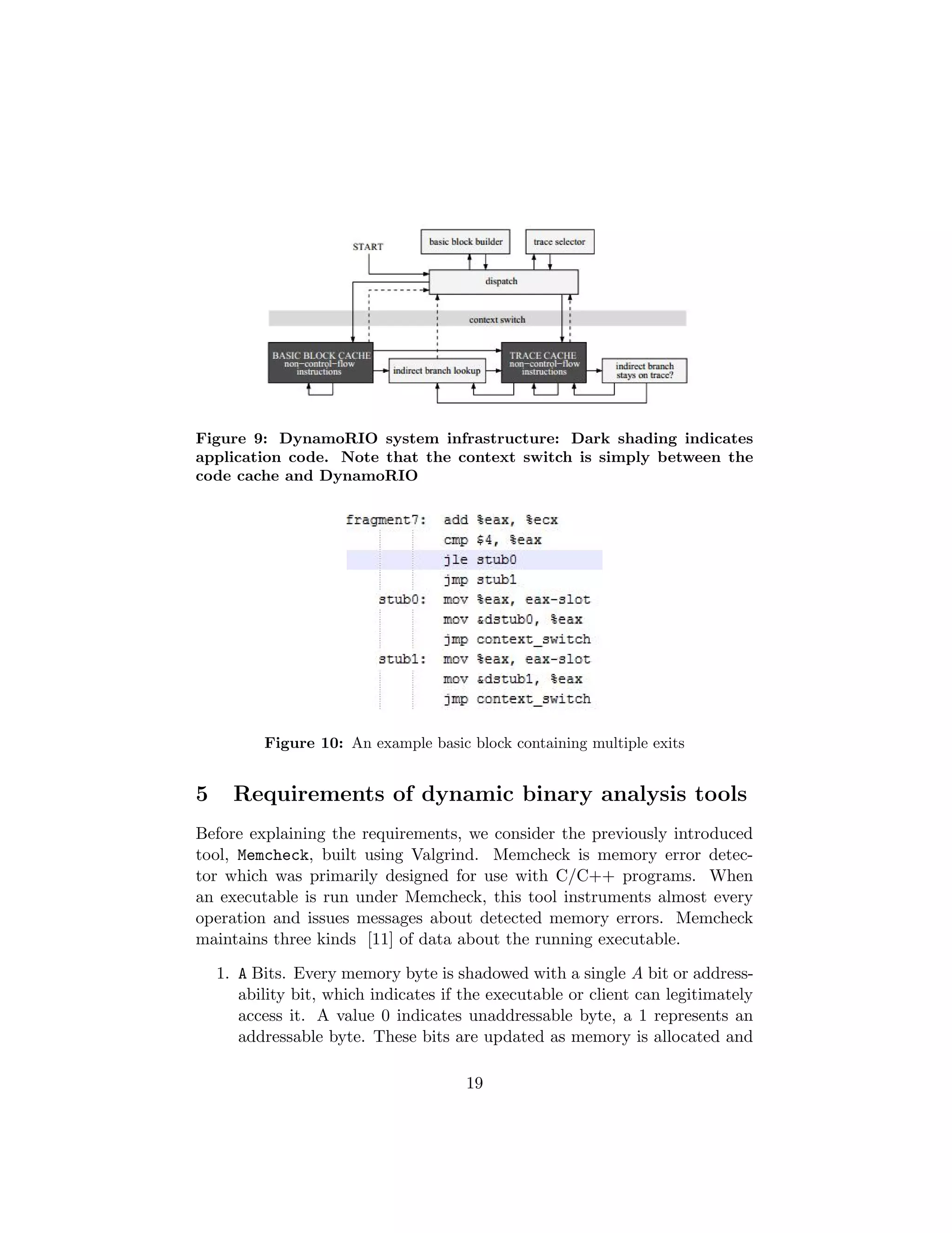 Figure 9: DynamoRIO system infrastructure: Dark shading indicates
application code. Note that the context switch is simply between the
code cache and DynamoRIO
Figure 10: An example basic block containing multiple exits
5 Requirements of dynamic binary analysis tools
Before explaining the requirements, we consider the previously introduced
tool, Memcheck, built using Valgrind. Memcheck is memory error detec-
tor which was primarily designed for use with C/C++ programs. When
an executable is run under Memcheck, this tool instruments almost every
operation and issues messages about detected memory errors. Memcheck
maintains three kinds [11] of data about the running executable.
1. A Bits. Every memory byte is shadowed with a single A bit or address-
ability bit, which indicates if the executable or client can legitimately
access it. A value 0 indicates unaddressable byte, a 1 represents an
addressable byte. These bits are updated as memory is allocated and
19
 