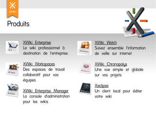 XWiki SAS