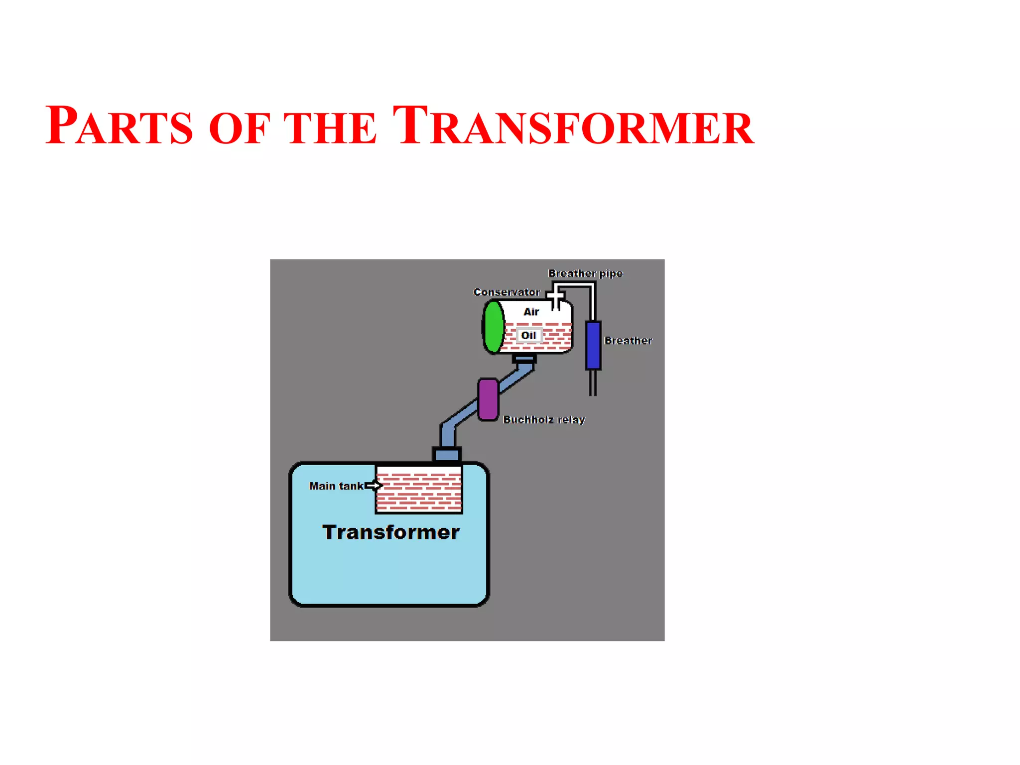 parts of transformer | PPTX