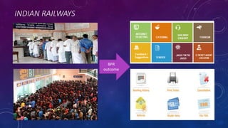 INDIAN RAILWAYS
BPR
outcome
 