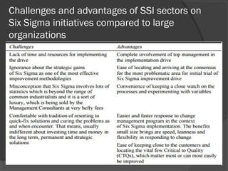 Challenges and advantages of SSI sectors on
Six Sigma initiatives compared to large
organizations
 