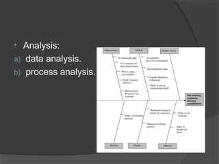 • Analysis:
a) data analysis.
b) process analysis.
 