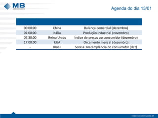 Agenda do dia 13/01
00:00:00 China Balança comercial (dezembro)
07:00:00 Itália Produção industrial (novembro)
07:30:00 Reino Unido Índice de preços ao consumidor (dezembro)
17:00:00 EUA Orçamento mensal (dezembro)
- Brasil Serasa: Inadimplência do consumidor (dez)
 
