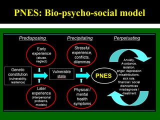 PNES: Bio-psycho-social model
PNES
 