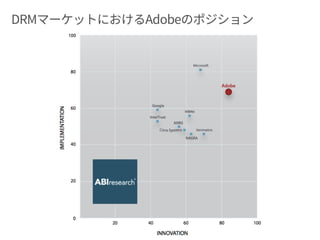 シナリオ プラットフォー
ム
利点 欠点
PlayReady +
Widevine
(bitdash etc.,)
デスクトップ：
PlayReady +
Widevine
Modular
• 配信プロトコルの統一
が難しい (Smooth＋
DASH)
• 最新のIEとChrome以外
はやっぱりSilverlightに
依存 (先行き不透明)
Android/iOS：
PlayReady or
Widevine
• PlayReadyの場合はアプ
リダウンロード数に課
金
Primetime
DRMのみ
デスクトップ：
Primetime DRM
• 配信プロトコル (HLS) も
DRMもひとつに統一で
きる
• ブラウザの種類・バー
ジョンをまたいでカ
バー率が最大
Android/iOS：
Primetime DRM
• 配信プロトコル (HLS) も
DRMもひとつに統一で
きる
• アプリダウンロード数
に課金しない
 