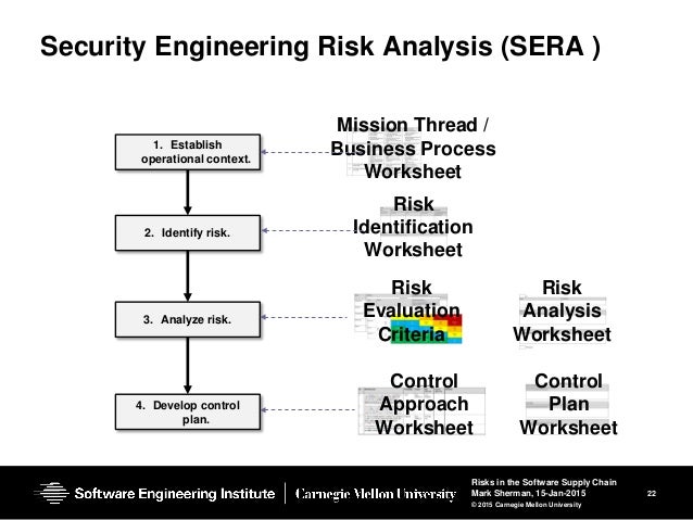 Risks in the Software Supply Chain
