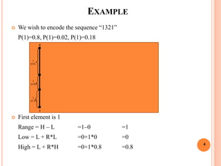  We wish to encode the sequence “1321”
P(1)=0.8, P(1)=0.02, P(1)=0.18
 First element is 1
Range = H – L =1–0 =1
Low = L + R*L =0+1*0 =0
High = L + R*H =0+1*0.8 =0.8
EXAMPLE
1
(0.8)
2
(0.02)
3
(0.18)
1
0
4
 
