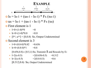 EXAMPLE
 ln = ln-1 + (un-1 - ln-1) * Fx (xn-1)
 un = ln-1 + (un-1 - ln-1) * Fx (xn)
 First element is 1
 l=0+(1-0)*0 =0
 h=0+(1-0)*0.8 =0.8
 [l(n), u(n)] = [0,0.8) So, Output Undetermined
 Second element is 3
 l=0+(0.8-0)*0.82 =0.656
 h=0+(0.8-0)*1 =0.8
[0.656,0.8) ᴄ [0.5,1) So, Transmit 1 and Rescale by E2
 l=2(x-0.5) =2(0.656-0.5) =0.312
 h=2(x-0.5) =2(0.8-0.5) =0.6
[0.312,0.6) So, Output Undetermined
1
(0.8)
2
(0.02)
3
(0.18)
10
9
 