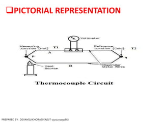 PICTORIAL REPRESENTATION
PREPARED BY : DEVANSU KHORASIYA(GIT-150120119066)
 