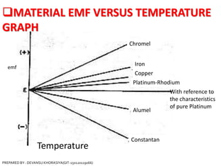 PREPARED BY : DEVANSU KHORASIYA(GIT-150120119066)
MATERIAL EMF VERSUS TEMPERATURE
GRAPH
With reference to
the characteristics
of pure Platinum
emf
Temperature
Chromel
Iron
Copper
Platinum-Rhodium
Alumel
Constantan
 