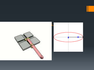 Elliptical trammels.
 