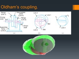 Oldham’s coupling.
 