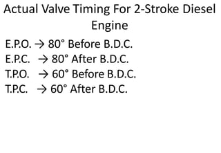 Actual Valve Timing For 2-Stroke Diesel
Engine
E.P.O. → 80° Before B.D.C.
E.P.C. → 80° After B.D.C.
T.P.O. → 60° Before B.D.C.
T.P.C. → 60° After B.D.C.
 