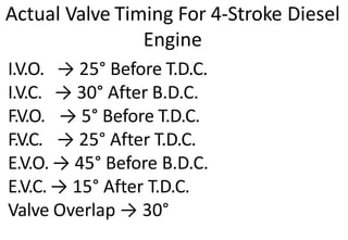 Actual Valve Timing For 4-Stroke Diesel
Engine
I.V.O. → 25° Before T.D.C.
I.V.C. → 30° After B.D.C.
F.V.O. → 5° Before T.D.C.
F.V.C. → 25° After T.D.C.
E.V.O. → 45° Before B.D.C.
E.V.C. → 15° After T.D.C.
Valve Overlap → 30°
 
