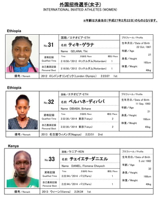 外国招待選手(女子)
INTERNATIONAL INVITED ATHLETES (WOMEN)
※年齢は大会当日（平成２７年２月２２日）のものとなります。
Ethiopia
国籍／エチオピア・ETH プロフィール／Profile
名前 ティキ・ゲラナNo.31
広報写真
Name GELANA, Tiki
資格記録
Qualified Time 2:18:58／2012 ロッテルダム(Rotterdam) 1
自己最高記録
Personal Best
2:18:58／2012 ロッテルダム(Rotterdam) 1
生年月日／Date of Birth
22 Oct. 1987
年齢／Age
27
身長／Height
165cm
体重／Weight
48kg
備考／Remark 2012 ロンドンオリンピック（London Olympic） 2:23:07 1st
Time 大会名/Race 順位/Place
広報写真
No.32
国籍／エチオピア・ETH プロフィール／Profile
名前 ベルハネ・ディババ
生年月日／Date of Birth
11 Sep. 1993
年齢／Age
21
身長／Height
160cm
体重／Weight
45kg
Name DIBABA, Birhane
資格記録
Qualified Time 2:22:30／2014 東京(Tokyo) 2
自己最高記録
Personal Best
2:22:30／2014 東京(Tokyo) 2
備考／Remark 2013 名古屋ウィメンズ(Nagoya) 2:23:51 2nd
Ethiopia
Time 大会名/Race 順位/Place
広報写真
No.33
国籍／ケニア・KEN プロフィール／Profile
名前 チェイエチ・ダニエル
生年月日／Date of Birth
5 Jul. 1982
年齢／Age
32
身長／Height
168cm
体重／Weight
49kg
Name DANIEL, Flomena Cheyech
資格記録
Qualified Time 2:22:44／2014 パリ(Paris) 1
自己最高記録
Personal Best
2:22:44／2014 パリ(Paris) 1
備考／Remark 2013 ウィーン(Vienna) 2:24:34 1st
Kenya
Time 大会名/Race 順位/Place
 