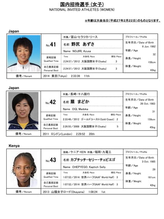 国内招待選手 (女子)
NATIONAL INVITED ATHLETES (WOMEN)
所属／長崎・十八銀行 プロフィール／Profile
名前 扇 まどかNo.42
広報写真
Name OGI, Madoka
資格記録
Qualified Time 2:33:48／2012 ゴールドコースト(Gold Coast) 2
自己最高記録
Personal Best
2:26:55／2008 大阪国際女子(Osaka) 5
生年月日／Date of Birth
26 Oct. 1983
年齢／Age
31
身長／Height
159cm
体重／Weight
45kg
備考／Remark
Japan
2011 ロンドン(London) 2:29:52 20th
広報写真
No.41
所属／富山・ヒラツカ・リース プロフィール／Profile
名前 野尻 あずさ
生年月日／Date of Birth
6 Jun. 1982
年齢／Age
32
身長／Height
156cm
体重／Weight
43kg
Name NOJIRI, Azusa
資格記録
Qualified Time 2:24:57／2012 大阪国際女子(Osaka) 3
自己最高記録
Personal Best
2:24:57／2012 大阪国際女子(Osaka) 3
備考／Remark 2014 東京(Tokyo) 2:33:39 11th
Japan
※年齢は大会当日（平成２７年２月２２日）のものとなります。
Time 大会名/Race 順位/Place
Time 大会名/Race 順位/Place
国籍／ケニア・KEN 所属／福岡・九電工 プロフィール／Profile
名前 カプチッチ・セリー・チェピエゴNo.43
広報写真
Name CHEPYEGO, Kaptich Selly
資格記録
Qualified Time 1:07:52／2014 世界ハーフ(IAAF World Half) 3
自己最高記録
Personal Best
1:07:52／2014 世界ハーフ(IAAF World Half) 3
生年月日／Date of Birth
3 Oct. 1985
年齢／Age
29
身長／Height
161cm
体重／Weight
42kg
備考／Remark
Kenya
2013 山陽女子ロード(Okayama) 1:08:24 1st
Time 大会名/Race 順位/Place
 