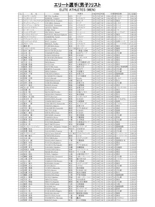 エリート選手(男子)リスト
ELITE ATHLETES (MEN)
No 氏　　名 NAME 年齢 身長 体重 自己記録
1 ジョフリー・ムタイ MUTAI, Geoffrey KEN ケニア 33 174 65 2:04:15 12 ベルリン 2:04:15
2 ツェガエ・ケベデ KEBEDE, Tsegaye ETH エチオピア 28 158 50 2:04:38 12 シカゴ 2:04:38
3 スティーブン・キプロティチ KIPROTICH, Stephen UGA ウガンダ 25 172 56 2:07:50 12 東京 2:07:20
4 ディクソン・チュンバ CHUMBA, Dickson KEN ケニア 28 168 50 2:04:32 14 シカゴ 2:04:32
5 エンデショー・ネゲセ NEGESSE, Endeshaw ETH エチオピア 26 173 50 2:04:52 13 ドバイ 2:04:52
6 マルコス・ゲネティ GENETI, Markos ETH エチオピア 30 183 61 2:05:13 14 ドバイ 2:04:54
7 ピーター・ソメ SOME, Peter KEN ケニア 24 155 54 2:05:38 13 パリ 2:05:38
8 シュミ・デチャサ DECHASA, Shumi BRN バーレーン 25 172 54 2:06:43 14 ハンブルグ 2:06:43
9 マイケル・キピエゴ KIPYEGO, Michael Kipkorir KEN ケニア 31 174 57 2:06:58 14 東京 2:06:48
10 ヤレド・アスメロン ASMEROM, Yared ERI エリトリア 35 171 60 2:08:22 13 ロンドン 2:07:27
11 アディル・アンナニ ANNANI, Adil MAR モロッコ 34 174 58 2:07:43 12 ロンドン 2:07:43
12 ジョスファト・ボイト BOIT, Josphat USA アメリカ 31 173 54 1:01:33 14 世界ハーフ 1:01:33
13 タリク・ベケレ BEKELE, Tariku ETH エチオピア 27 163 50 1:02:59 12 ハーフ/リスボン 27:31.43
21 藤原 新 FUJIWARA,Arata 東京 ミキハウス 33 167 54 2:07:48 12 東京 2:07:48
22 ジョセフ・ギタウ GITAU,Joseph KEN/広島 ＪＦＥスチール 27 167 49 2:06:58 12 福岡 2:06:58
23 松村　康平 MATSUMURA,Kohei 長崎 三菱重工長崎 28 176 59 2:08:09 14 東京 2:08:09
24 山本　亮 YAMAMOTO,Ryo 京都 SGHグループ 30 173 59 2:08:44 12 びわ湖 2:08:44
25 小林　光二 KOBAYASHI,Koji 群馬 SUBARU 26 171 50 2:08:51 14 東京 2:08:51
26 黒﨑　拓克 KUROSAKI,Hirokatsu 東京 コニカミノルタ 29 171 55 2:09:07 14 東京 2:09:07
27 酒井　将規 SAKAI,Masanori 福岡 九電工 28 174 55 2:09:10 14 東京 2:09:10
28 今井　正人 IMAI,Masato 福岡 トヨタ自動車九州 30 169 56 2:09:30 14 別大 2:09:30
29 佐藤　悠基 SATO,Yuki 東京 日清食品ｸﾞﾙｰﾌﾟ 28 179 59 2:16:31 13 東京 2:16:31
30 服部　勇馬 HATTORI,Yuma 埼玉 東洋大学 21 176 61 1:28:52 14 30km/陸連推薦 1:28:52
101 森田　知行 MORITA,Tomoyuki 東京 カネボウ 30 175 55 2:09:12 12 びわ湖 2:09:12
102 出岐　雄大 DEKI,Takehiro 広島 中国電力 24 160 53 2:10:02 12 びわ湖 2:10:02
103 高田　千春 TAKADA,Chiharu 東京 JR東日本 33 175 59 2:10:03 14 福岡国際 2:10:03
104 熊本　剛 KUMAMOTO,Takeshi 愛知 トヨタ自動車 31 167 53 2:10:13 12 東京 2:10:13
105 佐野　広明 SANO,Hiroaki 埼玉 Honda 26 175 52 2:10:29 13 シカゴ 2:10:29
106 白石　賢一 SHIRAISHI,Kenichi 宮崎 旭化成 32 172 55 2:10:36 14 別大 2:10:36
107 田村　英晃 TAMURA,Hideaki 東京 JR東日本 26 167 53 2:10:54 13 びわ湖 2:10:54
108 井川　重史 IKAWA,Atsushi 徳島 大塚製薬 31 172 55 2:11:26 12 東京 2:11:04
109 五ヶ谷　宏司 GOKAYA,Koji 東京 JR東日本 27 161 46 2:11:43 14 フランクフルト 2:11:43
110 佐藤　舜 SATO,Shun 新潟 上武大学 22 171 60 2:12:15 14 東京 2:12:15
111 松本　翔 MATSUMOTO,Sho 東京 日税ビジネス 29 167 51 2:13:38 13 延岡 2:13:38
112 荒川　丈弘 ARAKAWA,Takehiro 東京 東京陸協 29 166 55 2:13:39 12 別大 2:13:39
113 新田　良太郎 NITTA,Ryotaro 東京 コニカミノルタ 25 169 54 2:14:09 13 東京 2:14:09
114 長谷川　淳 HASEGAWA,Atsushi 群馬 SUBARU 30 175 58 2:14:20 14 かすみがうら 2:14:20
115 山川　雄大 YAMAKAWA,Yudai 徳島 大塚製薬 24 164 55 2:14:28 14 延岡 2:14:28
116 徳本　一善 TOKUMOTO, Kazuyoshi 東京 モンテローザ 35 173 59 2:14:35 14 ベルリン 2:14:35
117 原田　誠 HARADA,Makoto 東京 JR東日本 31 170 53 2:14:40 13 東京 2:14:40
118 中村　泰之 NAKAMURA,Yasuyuki 静岡 スズキ浜松AC 30 168 58 2:14:41 13 東京 2:14:41
119 阿久津　圭司 AKUTSU,Keiji 群馬 SUBARU 27 175 60 2:14:46 13 延岡 2:14:46
120 塩川　雄也 SHIOKAWA,Yuya 群馬 SUBARU 32 175 58 2:14:49 13 東京 2:14:49
121 治郎丸　健一 JIROMARU,Kenichi 東京 東京陸協 30 182 64 2:15:24 14 びわ湖 2:15:24
122 山田　翔太 YAMADA,Shota 千葉 千葉陸協 27 175 58 2:15:46 12 防府 2:15:46
123 筱嵜　昌道 SHINOZAKI,Masamichi 千葉 日立物流 26 168 57 2:16:15 14 びわ湖 2:16:15
124 板山　学 ITAYAMA,Manabu 東京 日清食品ｸﾞﾙｰﾌﾟ 36 178 60 2:16:24 13 東京 2:16:24
125 松本　淳 MATUMOTO,Jyun 愛知 愛知製鋼 24 169 51 2:16:35 12 延岡 2:16:35
126 ガンドゥ・ベンジャミン NGANDU, Benjamin Ndegwa KEN/東京 モンテローザ 23 168 54 2:16:42 14 福岡国際 2:16:42
127 齋藤　拓也 SAITO,Takuya 神奈川 小田原NR 27 172 55 2:17:18 13 大田原 2:17:18
128 長澤　朋哉 NAGASAWA,Tomoya 三重 こものRC 29 167 50 2:17:26 12 びわ湖 2:17:26
129 サイラス・ジュイ NJUI,Cyrus Gichobi KEN/東京 アラタプロジェクト 29 171 52 2:17:48 11 ゴールドコースト 2:09:10
130 川崎　健太 KAWASAKI,Kenta 静岡 G.F.R 28 171 55 2:18:01 14 ゴールドコースト 2:18:01
131 土田　純 TSUCHIDA,Jun 東京 コモディイイダ 25 177 60 2:18:28 13 東京 2:18:28
132 長谷川　誠 HASEGAWA,Makoto 千葉 千葉陸協 30 175 60 2:18:30 13 延岡西日本 2:18:30
133 福田　将治 FUKUDA,Masaharu 山口 東ソー 27 175 58 2:18:32 14 東京 2:18:32
134 坪内　武史 TSUBOUCHI,Takeshi 静岡 スズキ浜松AC 25 177 53 2:18:37 13 神戸 2:18:37
135 仲間　孝大 NAKAMA,Takahiro 沖縄 沖縄陸協 26 178 55 2:18:40 13 北海道 2:18:40
136 利根川　裕雄 TONEGAWA,Hiroo 長野 アルプスツール 43 174 58 2:18:55 14 東京 2:18:55
137 今村　俊 IMAMURA,Shun 神奈川 プレス工業 30 171 54 2:19:08 14 東京 2:19:08
138 依田　崇弘 YODA, Takahiro 山梨 山梨学院クラブ 31 173 54 2:19:14 12 東京 2:17:17
139 濱崎　達規 HAMASAKI,Tatsunori 茨城 小森コーポレーション 26 171 55 2:19:16 14 びわ湖 2:19:16
140 上條　記男 KAMIJO,Norio 新潟 重川材木店 30 171 52 2:19:20 13 ベルリン 2:13:37
141 山口　航 YAMAGUCHI,Wataru 千葉 日立物流 30 180 60 2:19:22 12 別大 2:19:22
142 児玉　雄介 KODAMA,Yusuke 東京 コモディイイダ 28 168 54 2:19:25 14 東京 2:19:25
143 狩野　良太 KANO,Ryota 東京 ミウラSC 23 175 55 2:19:28 14 びわ湖 2:19:28
144 内野　雅貴 UCHINO,Masataka 東京 東京陸協 32 176 64 2:19:37 12 東京 2:16:09
145 河野　隼人 KONO,Hayato 群馬 SUBARU RC 30 176 62 2:19:38 12 びわ湖 2:19:38
146 佐藤　和彦 SATOU,Kazuhiko 新潟 高田自衛隊 33 174 52 2:19:44 14 別大 2:19:44
147 濱崎　武雅 HAMAZAKI,Muga 山梨 甲斐市陸協 29 182 64 2:19:49 14 福岡国際 2:19:49
148 井上　貴博 INOUE,Takahiro 茨城 小森コーポレーション 29 166 53 2:19:57 12 びわ湖 2:19:57
149 平田　治 HIRATA,Osamu 奈良 TEAM奈良 37 164 54 2:20:07 14 東京 2:20:07
150 平田　繁聡 HIRATA,Shigeaki 静岡 滝ヶ原自衛隊 36 178 62 2:20:14 12 びわ湖 2:20:14
151 徳原　淳治 TOKUHARA,junji 大阪 大阪陸協 37 171 57 2:20:38 12 大阪 2:20:38
152 風見　尚 KAZAMI,Nao 愛知 愛知陸協 31 170 56 2:20:38 14 福岡国際 2:20:38
153 田玄　壮 TAGEN,Takeshi 東京 モンテローザ 33 181 58 2:20:40 14 防府 2:20:40
154 古川　茂 FURUKAWA,Shigeru 群馬 SUBARU RC 32 174 61 2:20:42 12 びわ湖 2:20:42
155 石垣　弘志 ISHIGAKI,Hiroshi 神奈川 横須賀市陸協 27 168 54 2:20:42 13 湘南 2:20:42
156 松岡　直希 MATSUOKA,Naoki 三重 三重陸協 34 169 53 2:20:49 13 東京 2:20:49
157 谷本　啓剛 TANIMOTO, Hirotaka 千葉 轟ＡＣ 29 165 54 2:20:54 14 メルボルン 2:20:54
158 牧野　冴希 MAKINO,Saeki 埼玉 川口市陸協 27 182 58 2:20:59 13 ソウル 2:20:59
所属名 出場資格記録
 