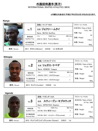 外国招待選手(男子)
INTERNATIONAL INVITED ATHLETES (MEN)
※年齢は大会当日（平成２７年２月２２日）のものとなります。
Ethiopia
広報写真
No.2
国籍／エチオピア・ETH プロフィール／Profile
名前 ツェガエ・ケベデ
生年月日／Date of Birth
15 Jan. 1987
年齢／Age
28
身長／Height
158cm
体重／Weight
50kg
Name KEBEDE, Tsegaye
資格記録
Qualified Time 2:04:38／2012 シカゴ(Chicago) 1
自己最高記録
Personal Best
2:04:38／2012 シカゴ(Chicago) 1
備考／Remark 2013 ロンドン(London) 2:06:04 1st
Time 大会名/Race 順位/Place
広報写真
No.3
国籍／ウガンダ・UGA プロフィール／Profile
名前 スティーブン・キプロティチ
生年月日／Date of Birth
27 Feb. 1989
年齢／Age
25
身長／Height
172cm
体重／Weight
56kg
Name KIPROTICH, Stephen
資格記録
Qualified Time 2:07:50／2012 東京(Tokyo) 3
自己最高記録
Personal Best
2:07:20／2011 エンスヘーデ(Enschede) 1
備考／Remark 2012 ロンドンオリンピック(London Olympic) 2:08:01 1st
Uganda
Time 大会名/Race 順位/Place
Kenya
広報写真
No.1
国籍／ケニア・KEN プロフィール／Profile
名前 ジョフリー・ムタイ
生年月日／Date of Birth
7 Oct. 1981
年齢／Age
33
身長／Height
174cm
体重／Weight
65kg
Name MUTAI, Geoffrey
資格記録
Qualified Time 2:04:15／2012 ベルリン(Berlin) 1
自己最高記録
Personal Best
2:04:15／2012 ベルリン(Berlin) 1
備考／Remark 2011 ボストン(Boston) 2:03:02 1st ※非公式
Time 大会名/Race 順位/Place
 