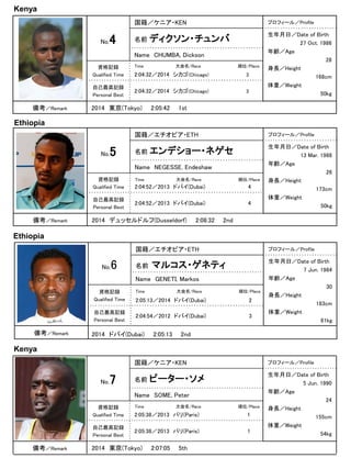 Ethiopia
広報写真
No.6
国籍／エチオピア・ETH プロフィール／Profile
名前 マルコス・ゲネティ 生年月日／Date of Birth
7 Jun. 1984
年齢／Age
30
身長／Height
183cm
体重／Weight
61kg
Name GENETI, Markos
資格記録
Qualified Time 2:05:13／2014 ドバイ(Dubai) 2
自己最高記録
Personal Best
2:04:54／2012 ドバイ(Dubai) 3
備考／Remark 2014 ドバイ(Dubai) 2:05:13 2nd
国籍／ケニア・KEN プロフィール／Profile
名前 ピーター・ソメNo.7
広報写真
Name SOME, Peter
資格記録
Qualified Time 2:05:38／2013 パリ(Paris) 1
自己最高記録
Personal Best
2:05:38／2013 パリ(Paris) 1
生年月日／Date of Birth
5 Jun. 1990
年齢／Age
24
身長／Height
155cm
体重／Weight
54kg
備考／Remark
Kenya
2014 東京(Tokyo) 2:07:05 5th
広報写真
No.4
国籍／ケニア・KEN プロフィール／Profile
名前 ディクソン・チュンバ
生年月日／Date of Birth
27 Oct. 1986
年齢／Age
28
身長／Height
168cm
体重／Weight
50kg
Name CHUMBA, Dickson
資格記録
Qualified Time 2:04:32／2014 シカゴ(Chicago) 3
自己最高記録
Personal Best
2:04:32／2014 シカゴ(Chicago) 3
備考／Remark 2014 東京(Tokyo) 2:05:42 1st
Kenya
Time 大会名/Race 順位/Place
Time 大会名/Race 順位/Place
Time 大会名/Race 順位/Place
広報写真
No.5
国籍／エチオピア・ETH プロフィール／Profile
名前 エンデショー・ネゲセ
生年月日／Date of Birth
13 Mar. 1988
年齢／Age
26
身長／Height
173cm
体重／Weight
50kg
Name NEGESSE, Endeshaw
資格記録
Qualified Time 2:04:52／2013 ドバイ(Dubai) 4
自己最高記録
Personal Best
2:04:52／2013 ドバイ(Dubai) 4
備考／Remark 2014 デュッセルドルフ(Dusseldorf) 2:08:32 2nd
Ethiopia
Time 大会名/Race 順位/Place
 