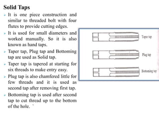Solid Tapline presentation on thread manufacturing | PPTX
