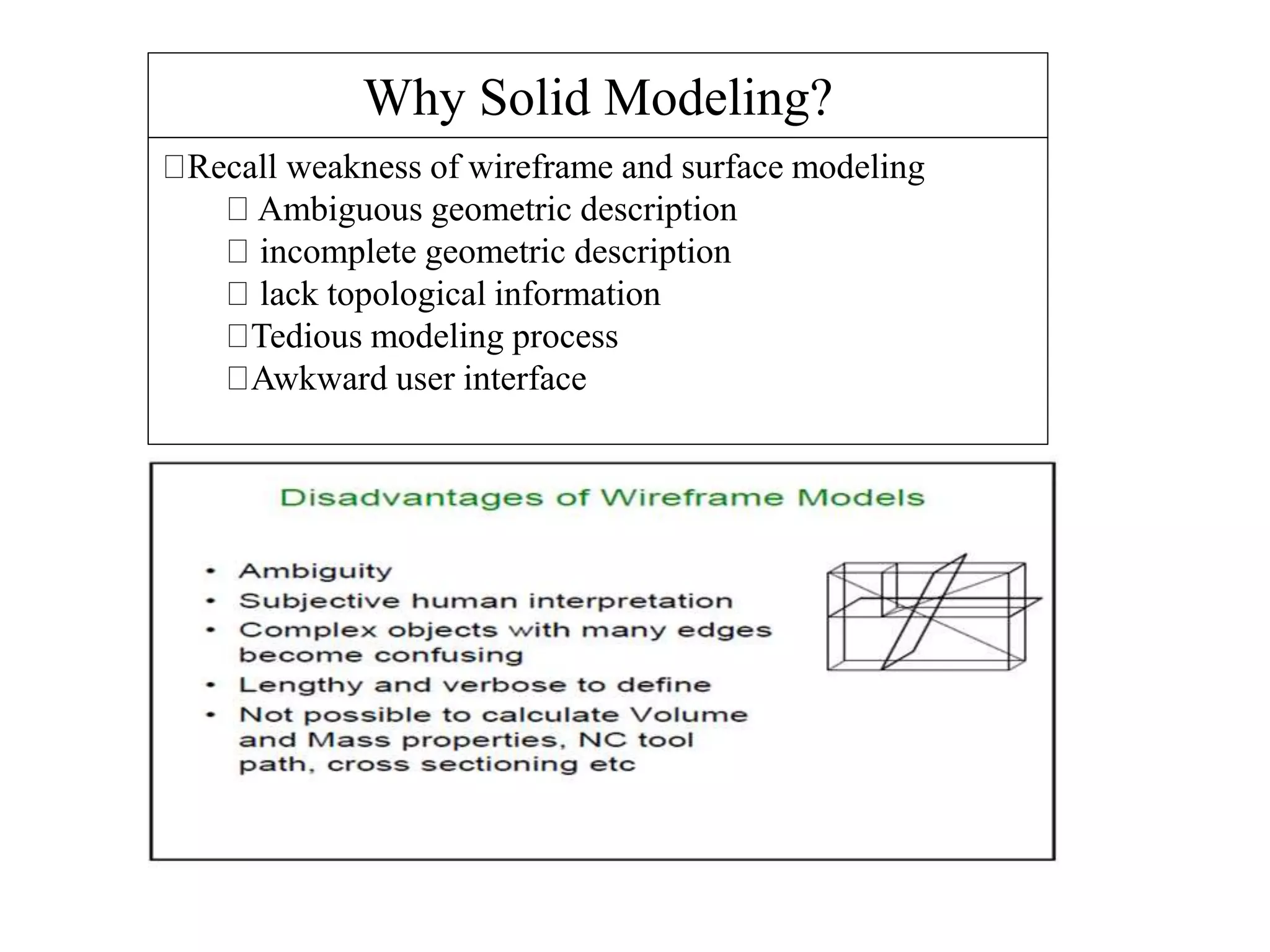 Why Solid Modeling?
Recall weakness of wireframe and surface modeling
Ambiguous geometric description
incomplete geometric description
lack topological information
Tedious modeling process
Awkward user interface
 