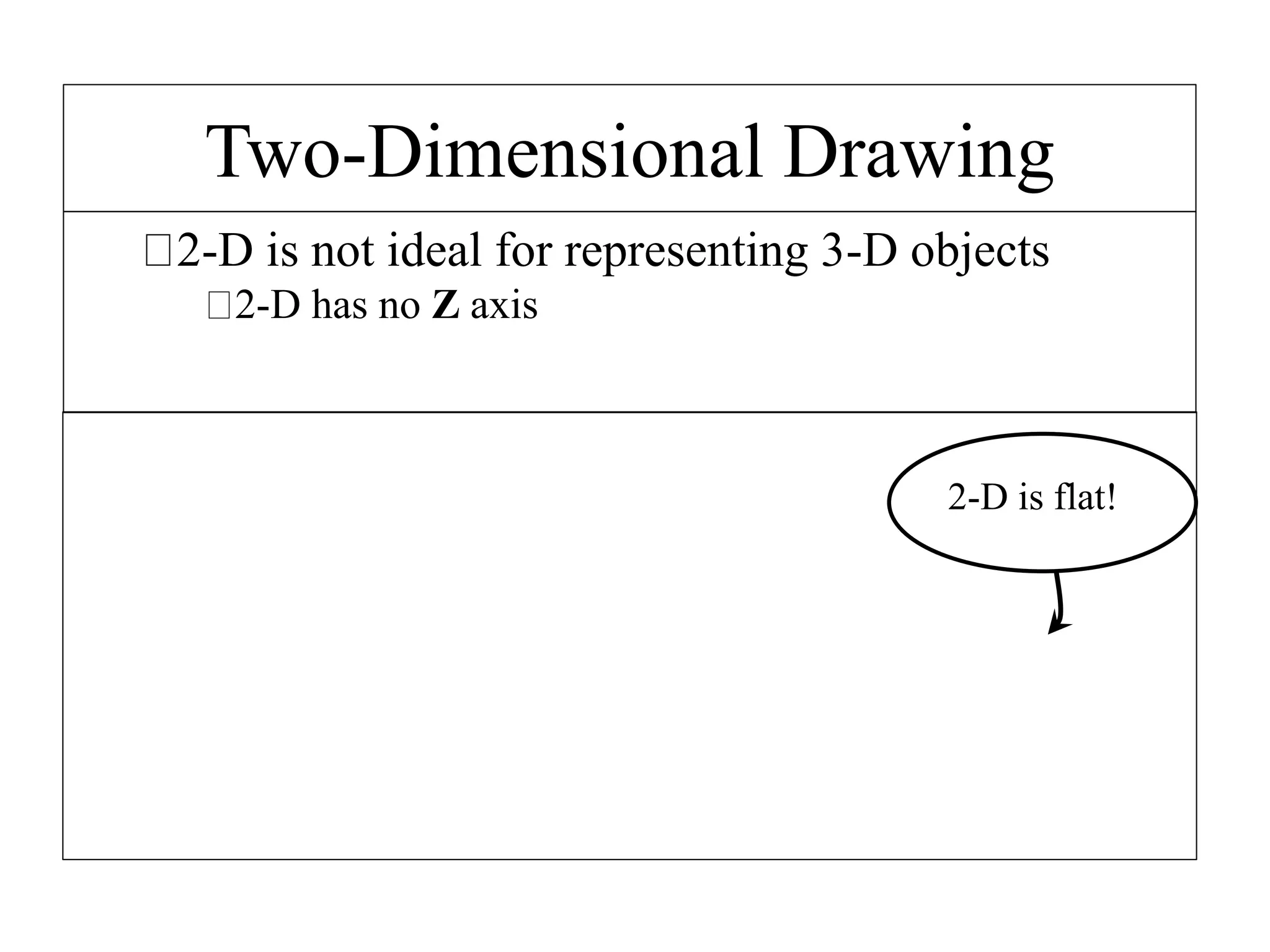 Two-Dimensional Drawing
2-D is not ideal for representing 3-D objects
2-D has no Z axis
2-D is flat!
 