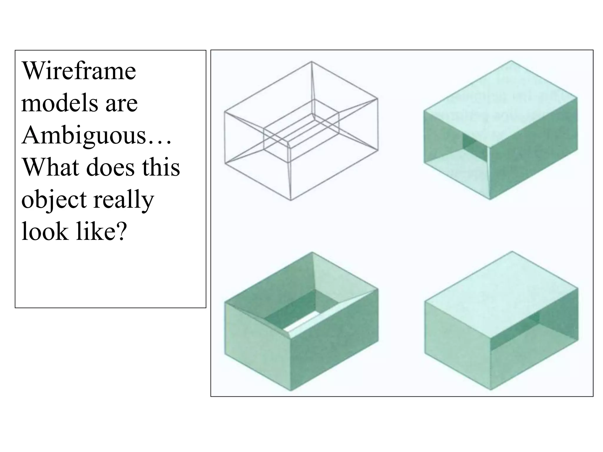 Wireframe
models are
Ambiguous…
What does this
object really
look like?
 