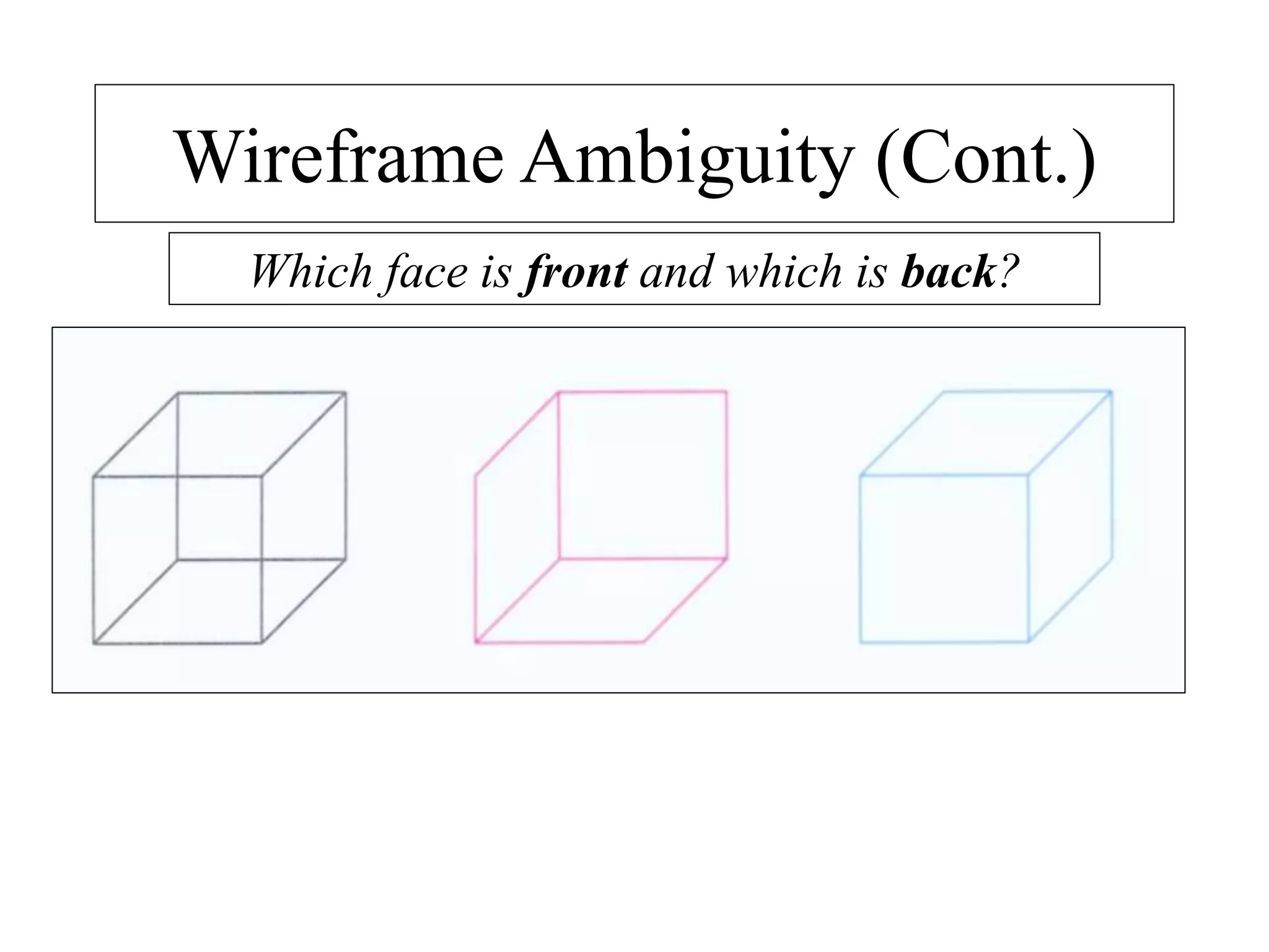Wireframe Ambiguity (Cont.)
Which face is front and which is back?
 