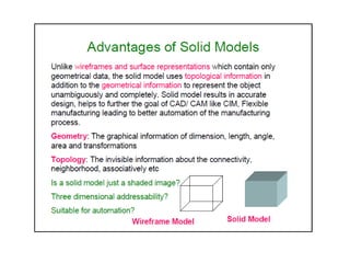 ppt of solid modeling for cad | PPTX