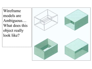 Wireframe
models are
Ambiguous…
What does this
object really
look like?
 