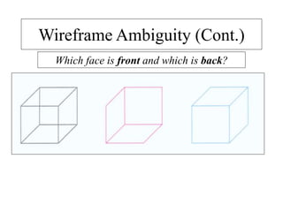 Wireframe Ambiguity (Cont.)
Which face is front and which is back?
 