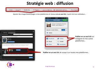Virage Numérique 12
Stratégie web : diffusion
Publier en un seul clic de scoop.it sur toutes mes plateformes…
Publier en un seul clic sur
Instagram et mes autres
plateformes…
Ajouter des images/textes/pages à mes plateformes et réseaux en un seul clic, à partir de mon ordinateur…
 