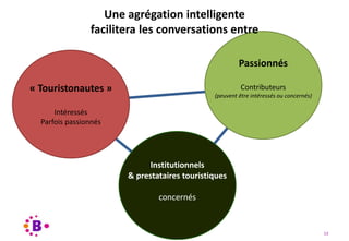 Virage Numérique 13
« Touristonautes »
Intéressés
Parfois passionnés
Institutionnels
& prestataires touristiques
concernés
Passionnés
Contributeurs
(peuvent être intéressés ou concernés)
Une agrégation intelligente
facilitera les conversations entre
 