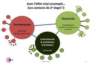 Virage Numérique 14
Avec l’effet viral escompté…
(Les contacts de 2e degré !)
Touristonautes
Intéressés
Parfois passionnés
Institutionnels
& prestataires
touristiques
Concernés
Passionnés
Contributeurs
(peuvent être intéressés ou
concernés)
 
