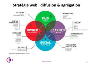 Virage Numérique 18
Stratégie web : diffusion & agrégation
http://lezal.com/phoenix-media-buying/
 