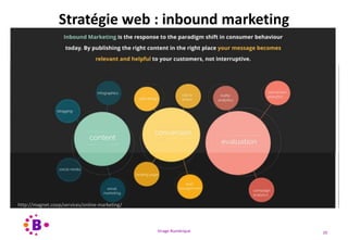 Virage Numérique 20
Stratégie web : inbound marketing
http://magnet.coop/services/online-marketing/
 