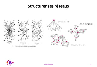 Virage Numérique 26
Structurer ses réseaux
 