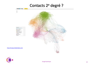 Virage Numérique 28
http://inmaps.linkedinlabs.com/
Contacts 2e degré ?
 