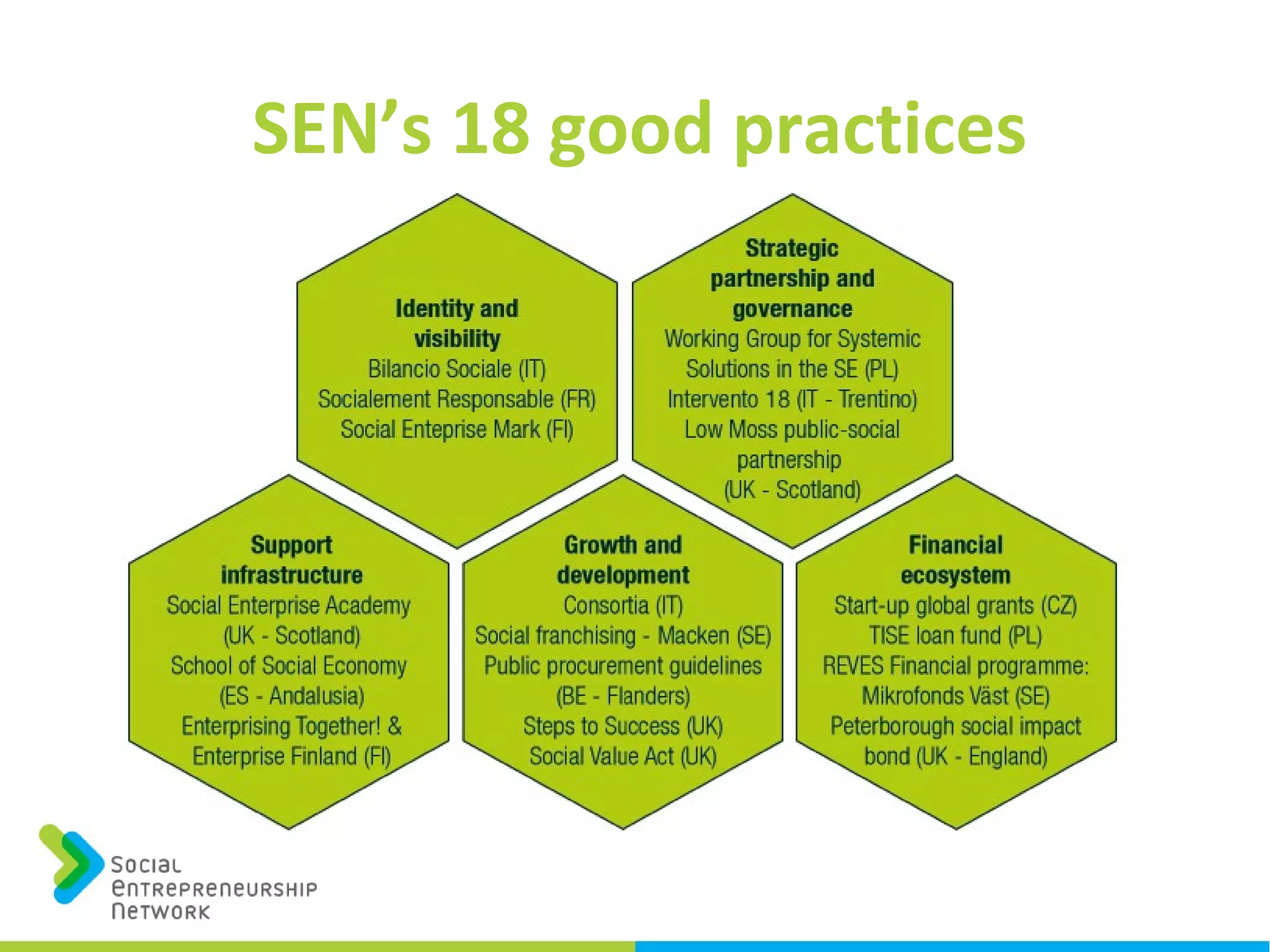 SEN’s 18 good practices
recommendations
 
