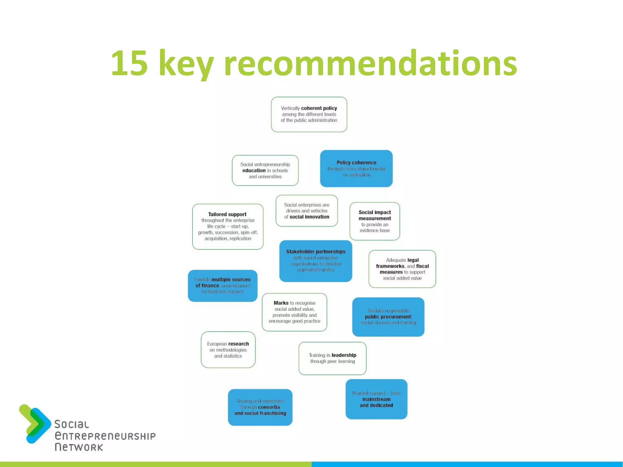 15 key recommendations
 