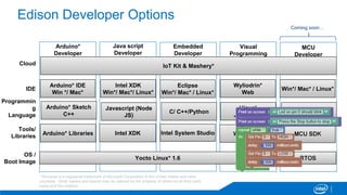 Visual
Programming
Edison Developer Options
Arduino*
Developer
Java script
Developer
MCU
Developer
Embedded
Developer
Tool...