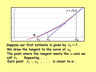 )(xfy =
α
Suppose our first estimate is given by .20 =x
We draw the tangent to the curve at 0x
0x
Each point , , . . . is closer to .1x 2x α
1x
Repeating . . .
2x
The point where the tangent meets the x-axis we
call .1x
 