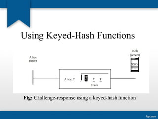 Challenge Response Authentication | PPT