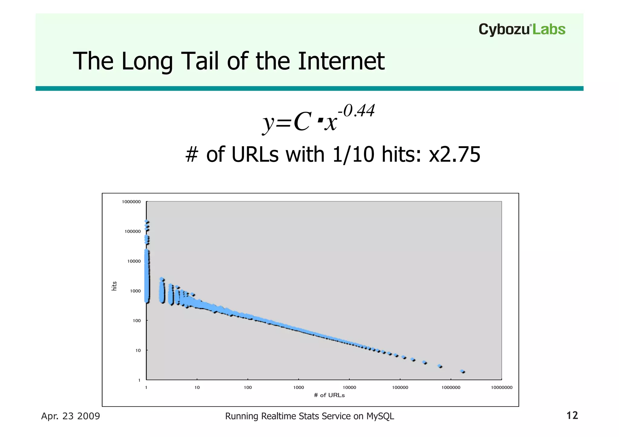 Running A Realtime Stats Service On My Sql