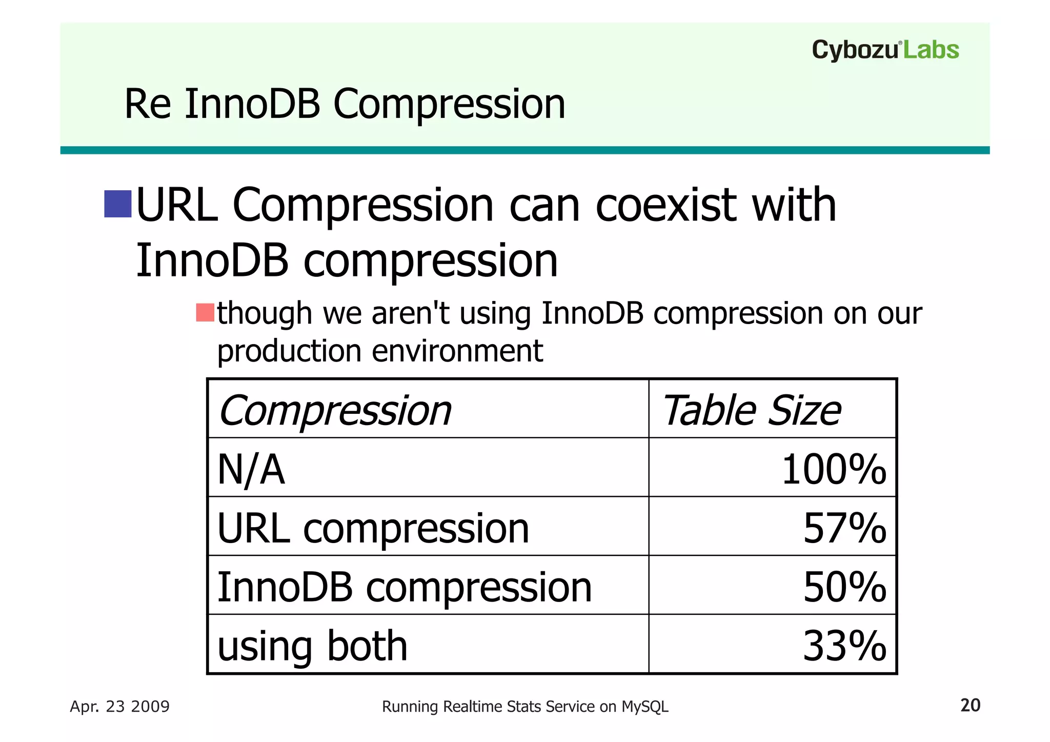 Running A Realtime Stats Service On My Sql