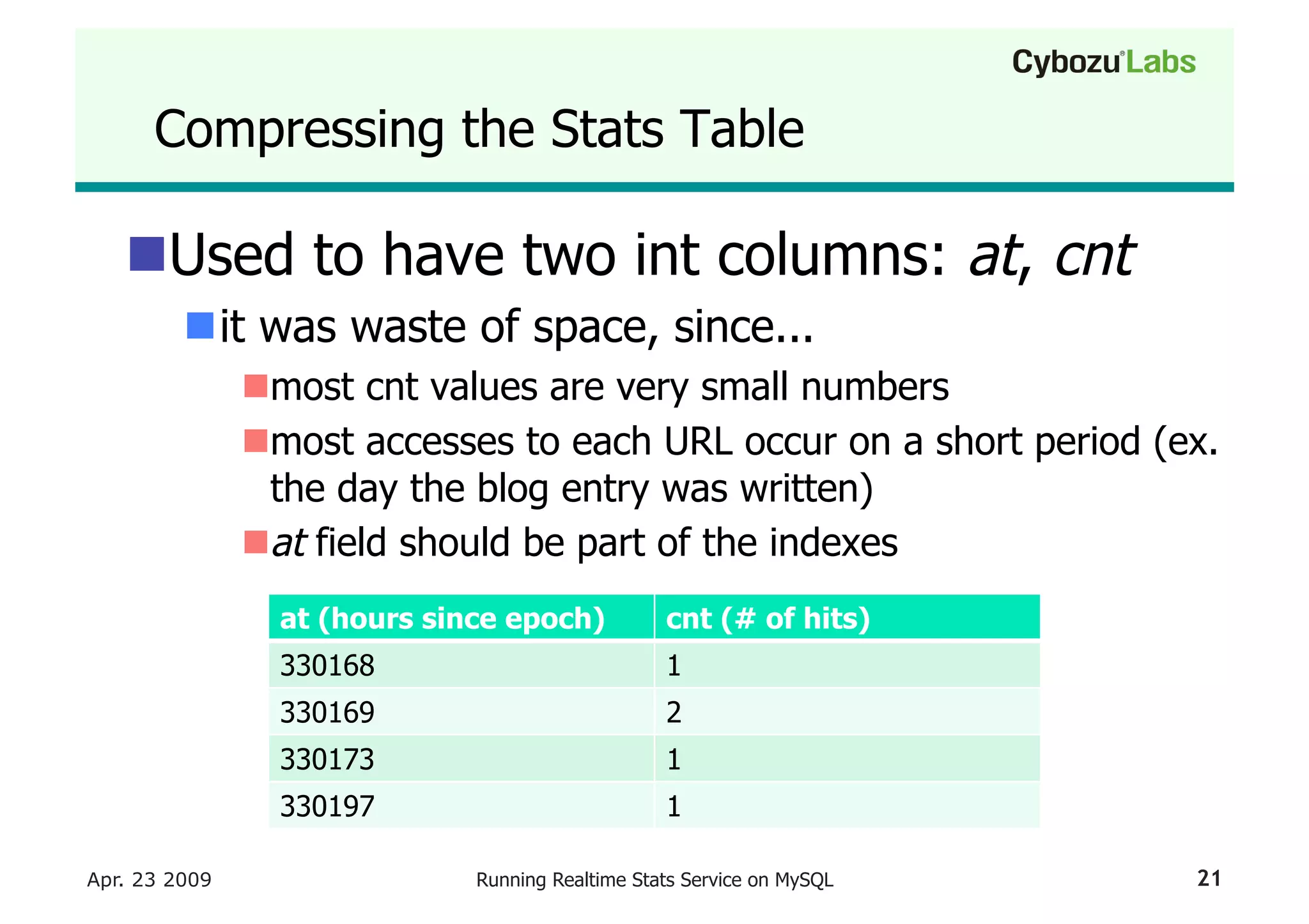 Running A Realtime Stats Service On My Sql